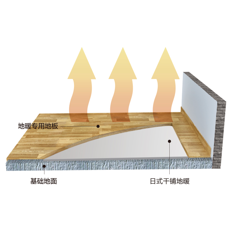 能率日式干铺地暖